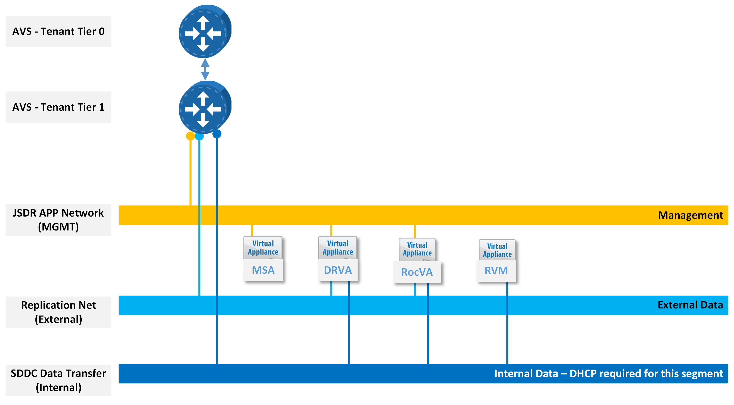 A diagram of a diagram of a computer&nbsp; Description automatically generated with medium confidence